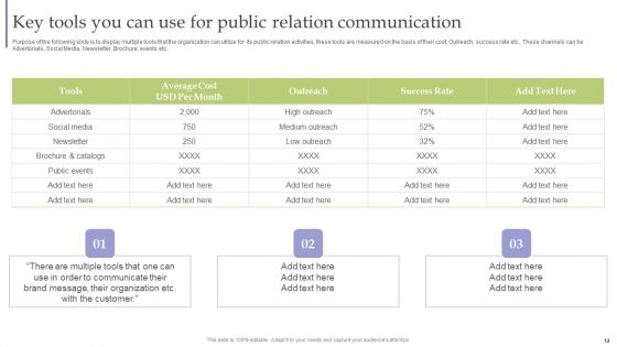 Strategic Guide For Corporate Executive Communication For Businesses Ppt PowerPoint Presentation Complete Deck With Slides
