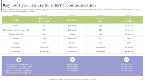 Strategic Guide For Corporate Executive Communication For Businesses Ppt PowerPoint Presentation Complete Deck With Slides