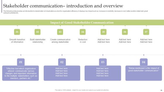 Strategic Guide For Corporate Executive Communication For Businesses Ppt PowerPoint Presentation Complete Deck With Slides