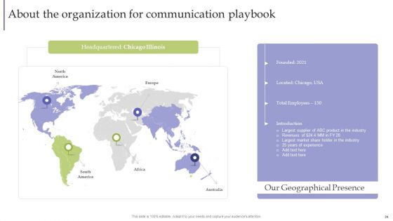 Strategic Guide For Corporate Executive Communication For Businesses Ppt PowerPoint Presentation Complete Deck With Slides