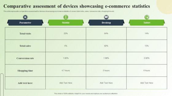 Strategic Guide For Mastering E Commerce Marketing Comparative Assessment Of Devices Showcasing E Commerce Clipart PDF Strategic Guide For Mastering E Commerce Marketing Comparative Assessment Of Devices Showcasing E Commerce Clipart PDF