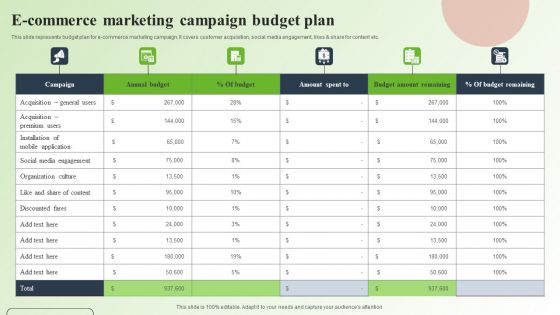 Strategic Guide For Mastering E Commerce Marketing E Commerce Marketing Campaign Budget Plan Summary PDF