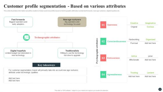 Strategic Guide For Positioning Expanded Brand Ppt PowerPoint Presentation Complete Deck With Slides