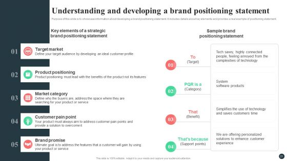 Strategic Guide For Positioning Expanded Brand Ppt PowerPoint Presentation Complete Deck With Slides