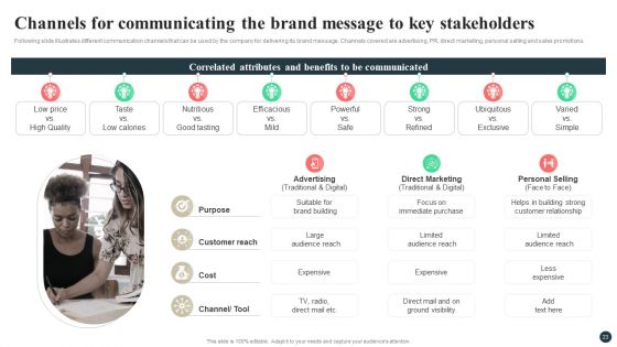 Strategic Guide For Positioning Expanded Brand Ppt PowerPoint Presentation Complete Deck With Slides