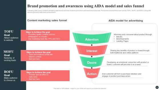 Strategic Guide For Positioning Expanded Brand Ppt PowerPoint Presentation Complete Deck With Slides