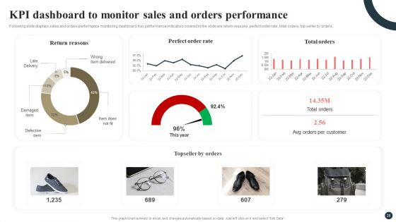 Strategic Guide For Positioning Expanded Brand Ppt PowerPoint Presentation Complete Deck With Slides