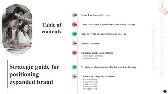 Strategic Guide For Positioning Expanded Brand Ppt PowerPoint Presentation Complete Deck With Slides