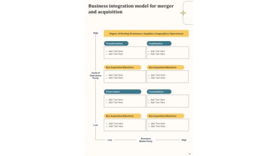 Strategic Guide For Profitable Merger And Acquisition Agreement Template