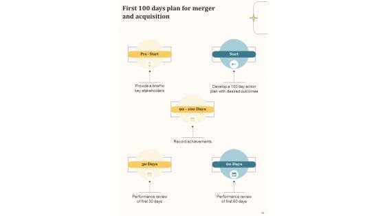 Strategic Guide For Profitable Merger And Acquisition Agreement Template