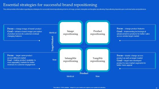 Strategic Guide To Build Brand Personality Ppt PowerPoint Presentation Complete Deck With Slides