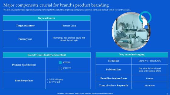 Strategic Guide To Build Brand Personality Ppt PowerPoint Presentation Complete Deck With Slides