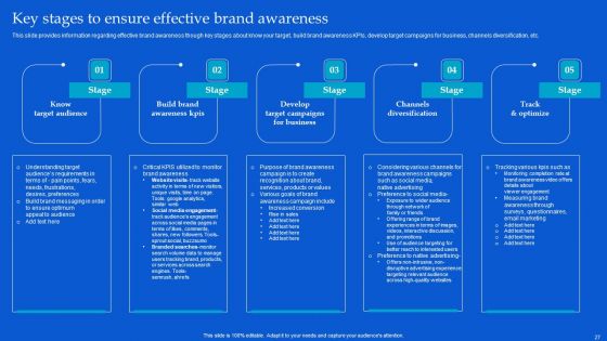 Strategic Guide To Build Brand Personality Ppt PowerPoint Presentation Complete Deck With Slides