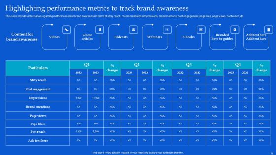 Strategic Guide To Build Brand Personality Ppt PowerPoint Presentation Complete Deck With Slides