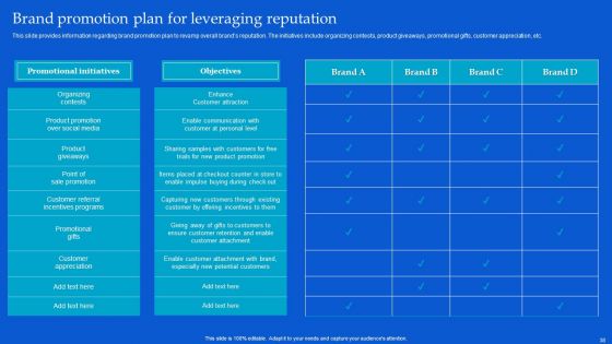 Strategic Guide To Build Brand Personality Ppt PowerPoint Presentation Complete Deck With Slides