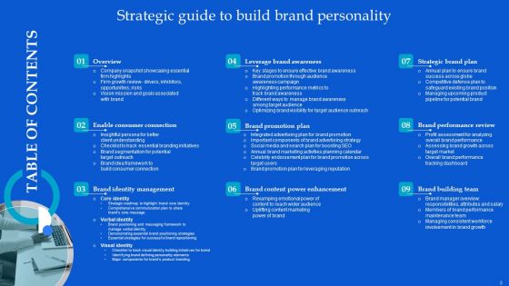 Strategic Guide To Build Brand Personality Ppt PowerPoint Presentation Complete Deck With Slides
