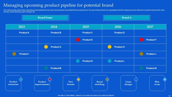 Strategic Guide To Build Brand Personality Ppt PowerPoint Presentation Complete Deck With Slides