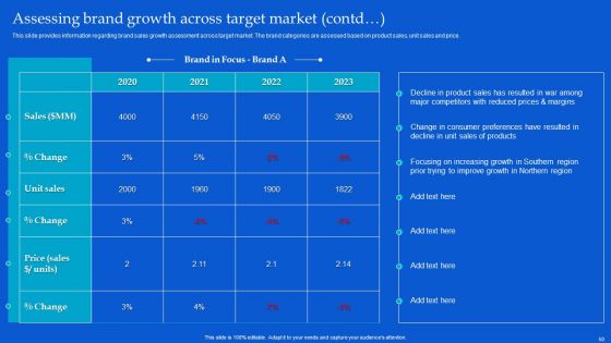 Strategic Guide To Build Brand Personality Ppt PowerPoint Presentation Complete Deck With Slides