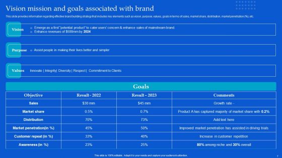Strategic Guide To Build Brand Personality Ppt PowerPoint Presentation Complete Deck With Slides