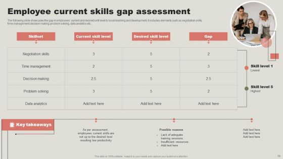Strategic Guide To Enhance Employee Performance Management Ppt PowerPoint Presentation Complete Deck With Slides