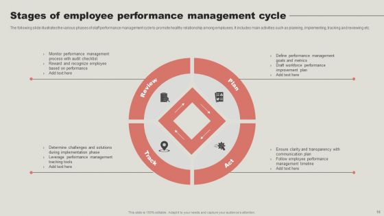 Strategic Guide To Enhance Employee Performance Management Ppt PowerPoint Presentation Complete Deck With Slides