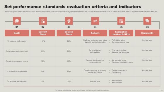 Strategic Guide To Enhance Employee Performance Management Ppt PowerPoint Presentation Complete Deck With Slides