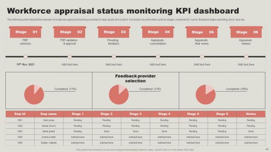 Strategic Guide To Enhance Employee Performance Management Ppt PowerPoint Presentation Complete Deck With Slides