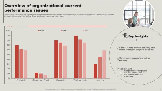 Strategic Guide To Enhance Employee Performance Management Ppt PowerPoint Presentation Complete Deck With Slides