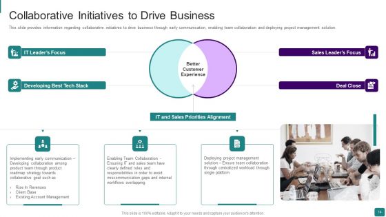 Strategic Guide To Launch New Product In Market Ppt PowerPoint Presentation Complete Deck With Slides