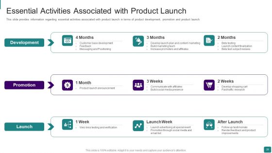 Strategic Guide To Launch New Product In Market Ppt PowerPoint Presentation Complete Deck With Slides