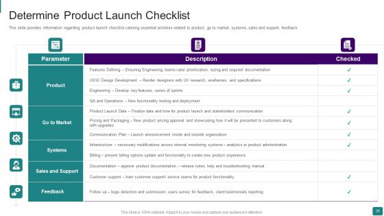Strategic Guide To Launch New Product In Market Ppt PowerPoint Presentation Complete Deck With Slides