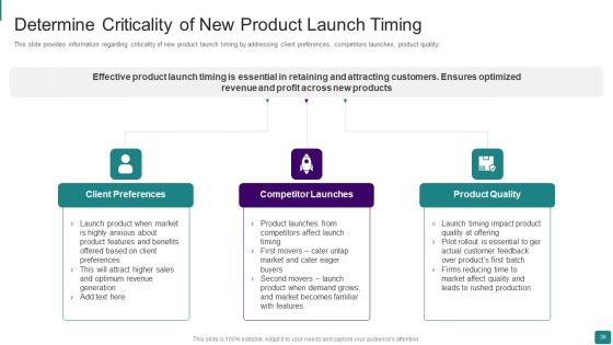 Strategic Guide To Launch New Product In Market Ppt PowerPoint Presentation Complete Deck With Slides