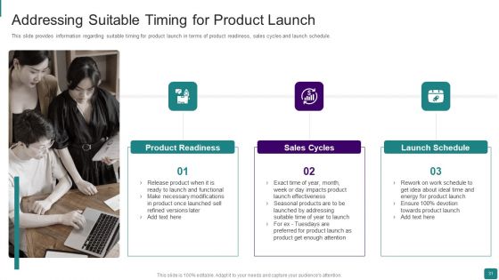 Strategic Guide To Launch New Product In Market Ppt PowerPoint Presentation Complete Deck With Slides