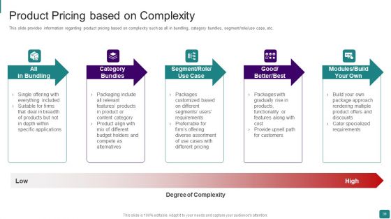 Strategic Guide To Launch New Product In Market Ppt PowerPoint Presentation Complete Deck With Slides