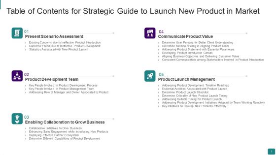 Strategic Guide To Launch New Product In Market Ppt PowerPoint Presentation Complete Deck With Slides
