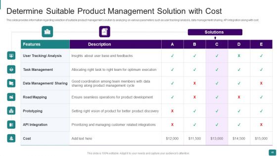 Strategic Guide To Launch New Product In Market Ppt PowerPoint Presentation Complete Deck With Slides