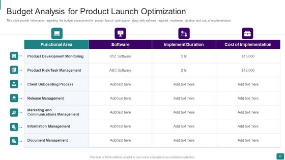 Strategic Guide To Launch New Product In Market Ppt PowerPoint Presentation Complete Deck With Slides