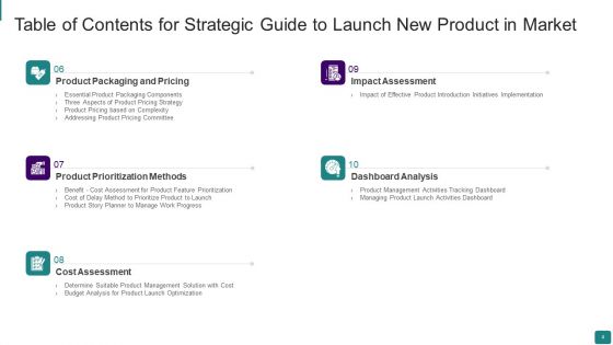 Strategic Guide To Launch New Product In Market Ppt PowerPoint Presentation Complete Deck With Slides