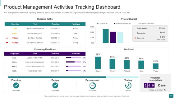 Strategic Guide To Launch New Product In Market Ppt PowerPoint Presentation Complete Deck With Slides