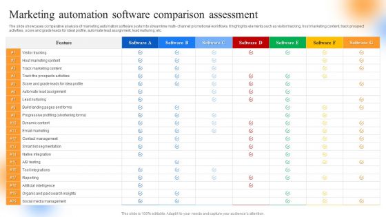 Strategic Guide To Perform Marketing Marketing Automation Software Comparison Assessment Formats PDF Strategic Guide To Perform Marketing Marketing Automation Software Comparison Assessment Formats PDF