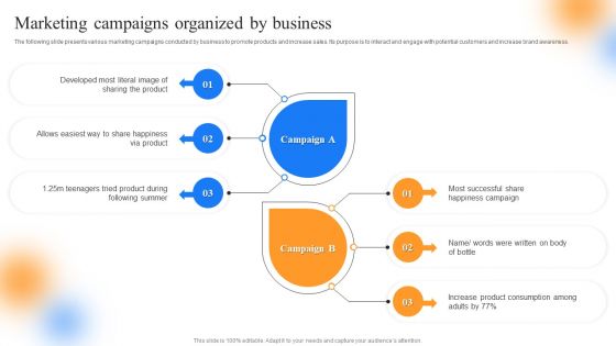 Strategic Guide To Perform Marketing Marketing Campaigns Organized By Business Clipart PDF