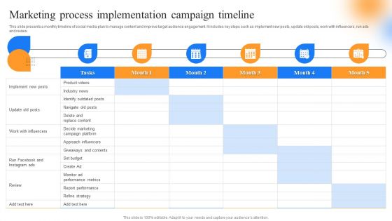 Strategic Guide To Perform Marketing Marketing Process Implementation Campaign Timeline Rules PDF Strategic Guide To Perform Marketing Marketing Process Implementation Campaign Timeline Rules PDF