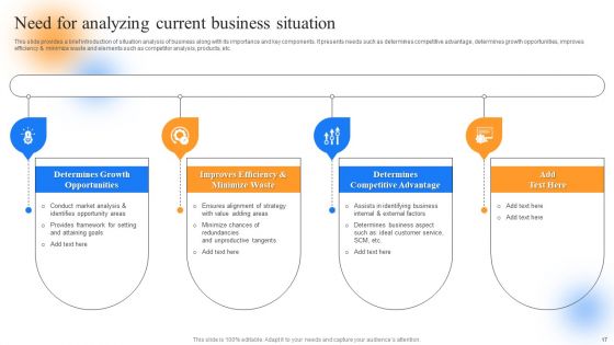 Strategic Guide To Perform Marketing Process Successfully Ppt PowerPoint Presentation Complete Deck With Slides