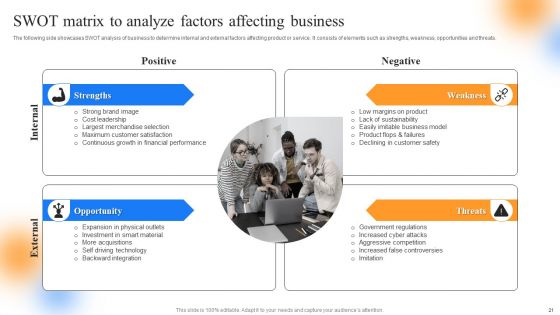 Strategic Guide To Perform Marketing Process Successfully Ppt PowerPoint Presentation Complete Deck With Slides