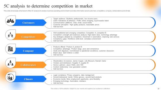 Strategic Guide To Perform Marketing Process Successfully Ppt PowerPoint Presentation Complete Deck With Slides