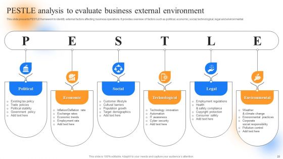 Strategic Guide To Perform Marketing Process Successfully Ppt PowerPoint Presentation Complete Deck With Slides