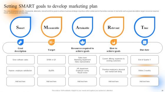 Strategic Guide To Perform Marketing Process Successfully Ppt PowerPoint Presentation Complete Deck With Slides