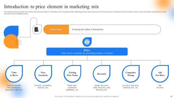 Strategic Guide To Perform Marketing Process Successfully Ppt PowerPoint Presentation Complete Deck With Slides