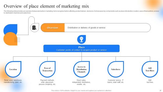 Strategic Guide To Perform Marketing Process Successfully Ppt PowerPoint Presentation Complete Deck With Slides