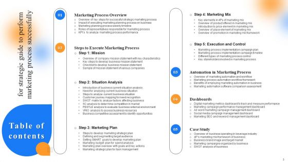 Strategic Guide To Perform Marketing Process Successfully Ppt PowerPoint Presentation Complete Deck With Slides